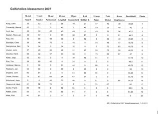 Totaalklassement 2007