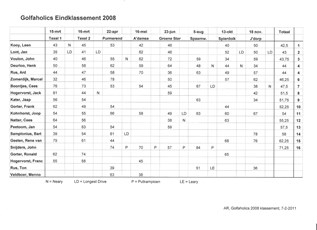 Totaalklassement 2008