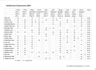 Totaalklassement 2009