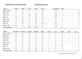 Klassement Oostenrijk 2008
