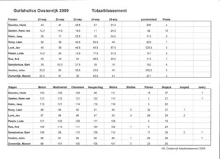 2009 Klassement Oostenrijk