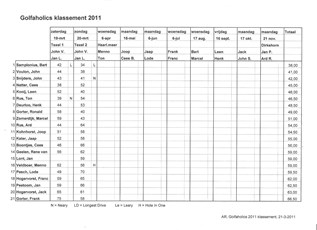 klassement tussenstand 2011