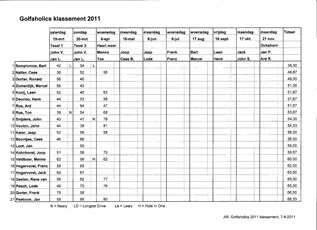 Tussenklassement 2011