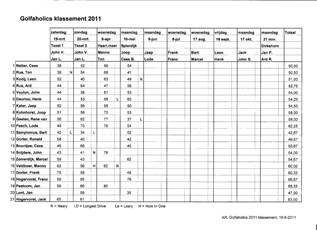 Tussenklassement 2011