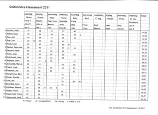 Tussenklassement 2011