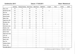 Uitslag Golfaholicsdag, 16-09-2011, Westwoud