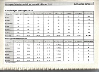Klassement Huntly 1999